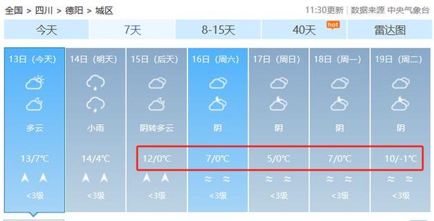 德阳为什么会重度污染?历年德阳天气情况-图3 德阳为什么会重度污染?历年德阳天气情况-图3