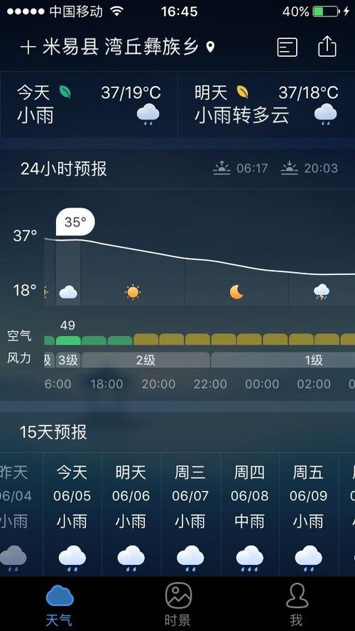米易天气温度湿度?米易今日天气情况-图2 米易天气温度湿度?米易今日天气情况-图2