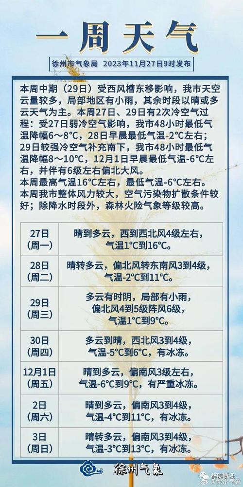 徐州一个月天气预报?徐州天气情况查询-图3 徐州一个月天气预报?徐州天气情况查询-图3
