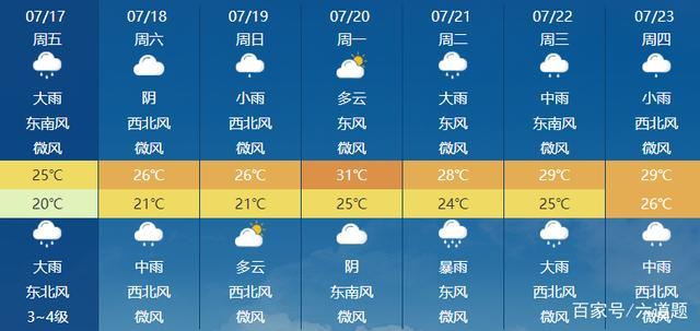 徐州一个月天气预报?徐州天气情况查询-图2 徐州一个月天气预报?徐州天气情况查询-图2