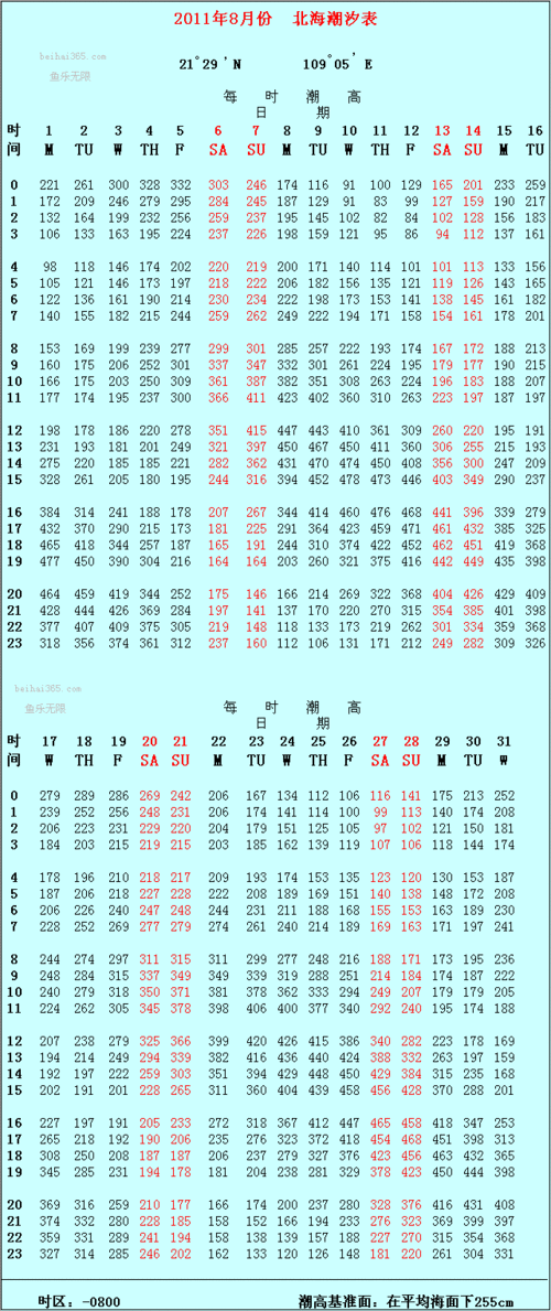2023年北海8月份什么时候开海?合浦天气情况-图3 2023年北海8月份什么时候开海?合浦天气情况-图3
