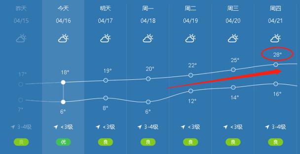 丰县海拔？丰县的天气情况