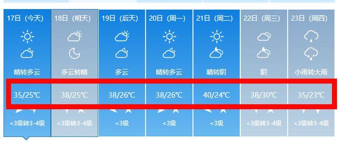 2020年淄博最低气温多少度?春节淄川天气情况-图1 2020年淄博最低气温多少度?春节淄川天气情况-图1