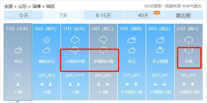 滨州历史最大降雨量？滨州历史天气情况-图3