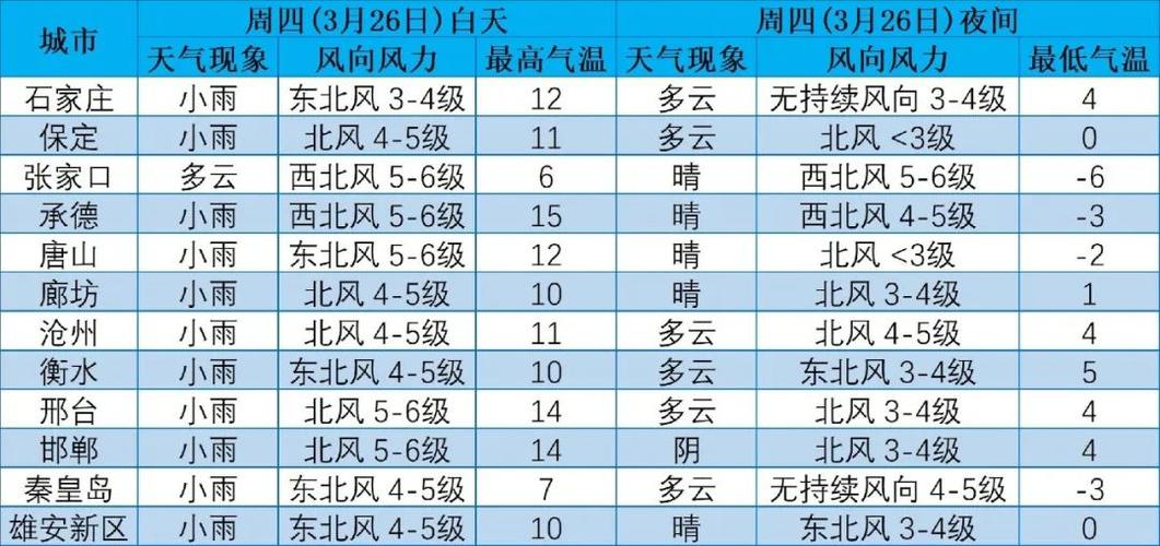 秦皇岛汛期什么时候过去?秦皇岛现在天气情况-图3 秦皇岛汛期什么时候过去?秦皇岛现在天气情况-图3