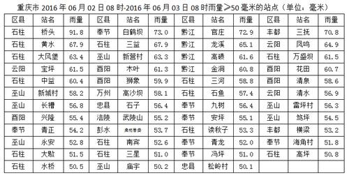 谁知道忠县到石柱要多久?安忠县天气情况-图3 谁知道忠县到石柱要多久?安忠县天气情况-图3