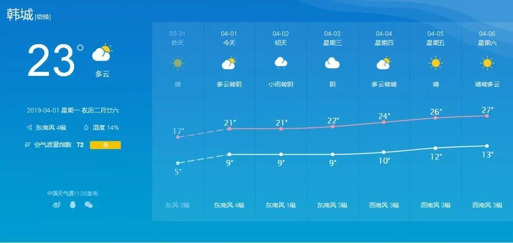 陕西省韩城市气候条件？韩城天气情况明天
