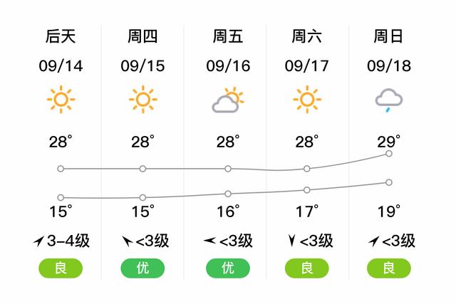 陕西省韩城市气候条件?韩城天气情况明天-图3 陕西省韩城市气候条件?韩城天气情况明天-图3