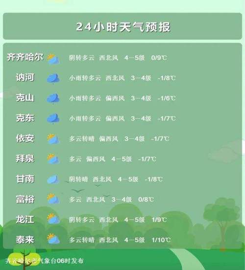 黑龙江省鸡西市气候特点？鸡西现在天气情况