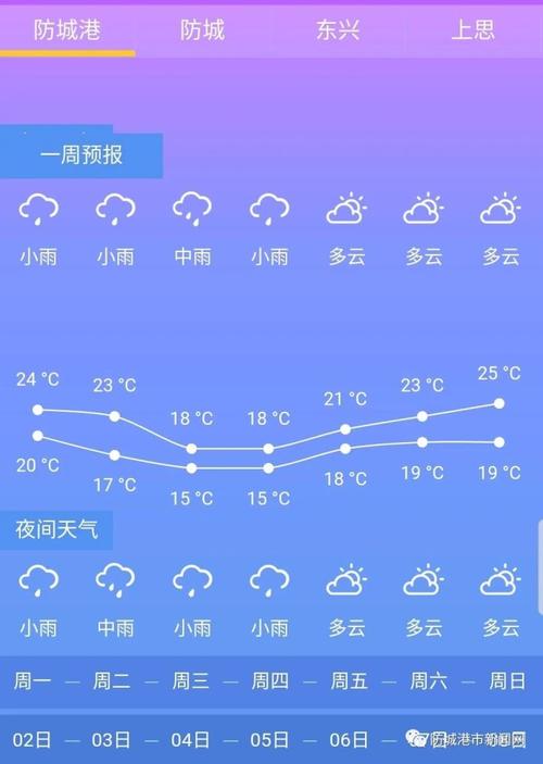 防城港天气冬天冷吗?广西防城天气情况-图2 防城港天气冬天冷吗?广西防城天气情况-图2