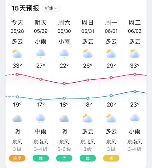 江苏哪里有暴雨?春节如皋天气情况-图3 江苏哪里有暴雨?春节如皋天气情况-图3