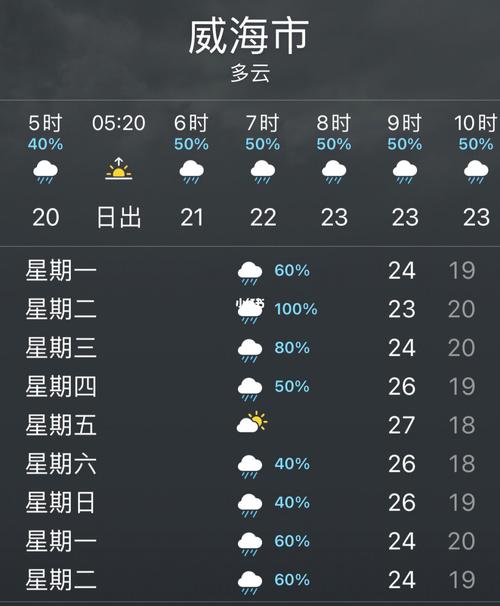 莫斯科天气预报穿什么衣服?莫斯科最近天气情况-图2 莫斯科天气预报穿什么衣服?莫斯科最近天气情况-图2