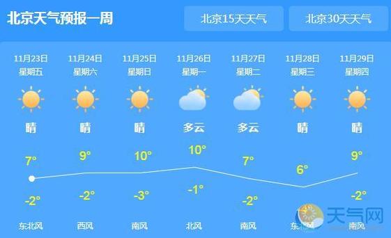 今天北京的天气情况如何?北京周末天气情况-图1 今天北京的天气情况如何?北京周末天气情况-图1
