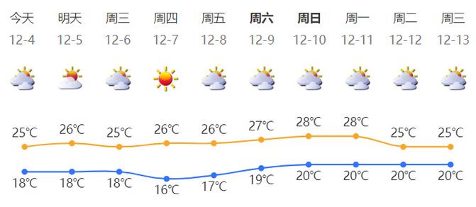 正月十八天气如何?正月的天气情况-图3 正月十八天气如何?正月的天气情况-图3