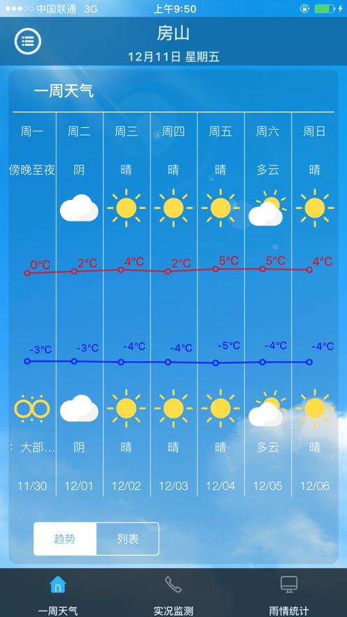 今天房山雨大吗?明天房山天气情况-图1 今天房山雨大吗?明天房山天气情况-图1