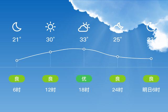 今天房山雨大吗?明天房山天气情况-图3 今天房山雨大吗?明天房山天气情况-图3