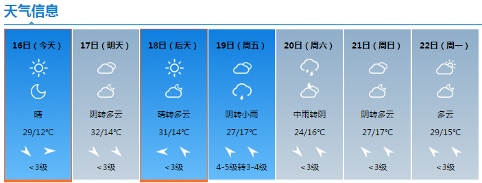 汉阴什么意思?南县最近天气情况-图2 汉阴什么意思?南县最近天气情况-图2