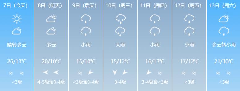 汉阴什么意思？南县最近天气情况