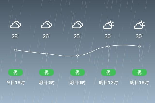 今晚衡阳有雨下吗?明天衡阳天气情况-图3 今晚衡阳有雨下吗?明天衡阳天气情况-图3