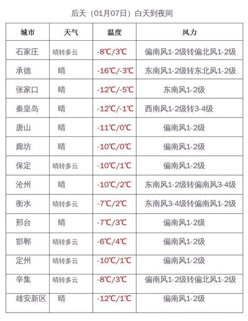 河北天气预报30天准确率?最近河北天气情况-图3 河北天气预报30天准确率?最近河北天气情况-图3
