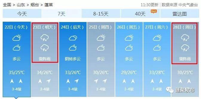山东蓬莱天气预报5天?明天蓬莱天气情况-图3 山东蓬莱天气预报5天?明天蓬莱天气情况-图3
