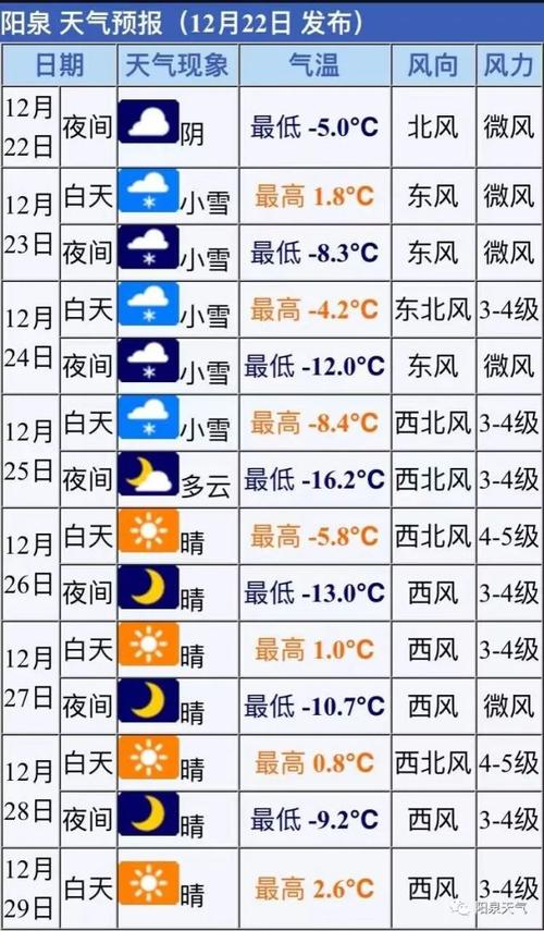 阳泉的最低温度曾是多少?阳泉明日天气情况-图3 阳泉的最低温度曾是多少?阳泉明日天气情况-图3