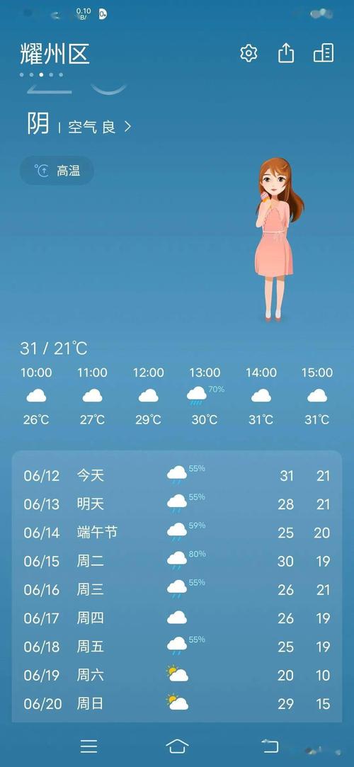 铜川气候特点？铜川夏季天气情况