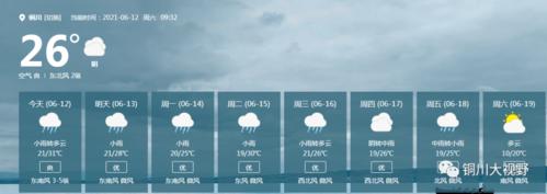 铜川气候特点?铜川夏季天气情况-图3 铜川气候特点?铜川夏季天气情况-图3