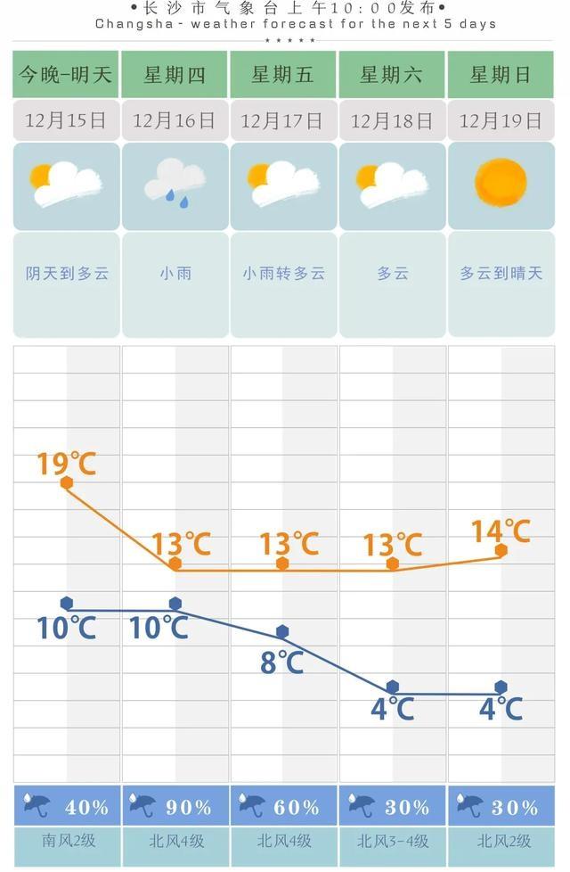 湖南什么时候开始冷?湖南近日天气情况-图3 湖南什么时候开始冷?湖南近日天气情况-图3