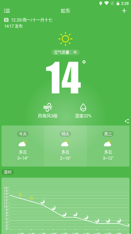 江苏省南通市如东天气?如东历史天气情况-图2 江苏省南通市如东天气?如东历史天气情况-图2