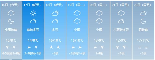 黄冈全年气候？湖北黄州天气情况