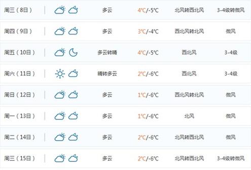天津天气预报15天查询?宝坻今晚天气情况-图3 天津天气预报15天查询?宝坻今晚天气情况-图3