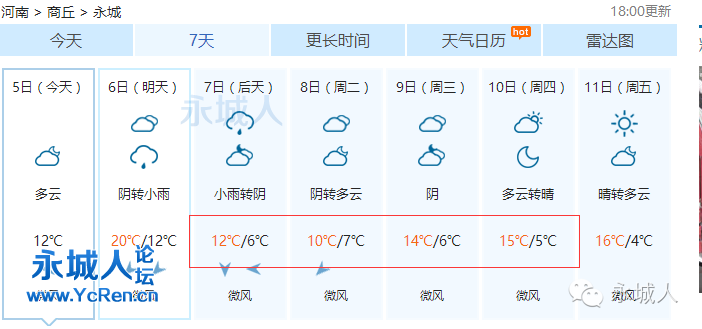 永城历年来天气最低温度是多少度?今天永城天气情况-图3 永城历年来天气最低温度是多少度?今天永城天气情况-图3