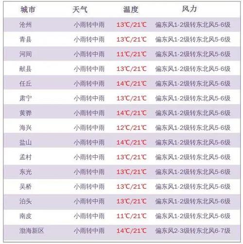 河北省为什么会出现断崖式降温?河北近日天气情况-图2 河北省为什么会出现断崖式降温?河北近日天气情况-图2