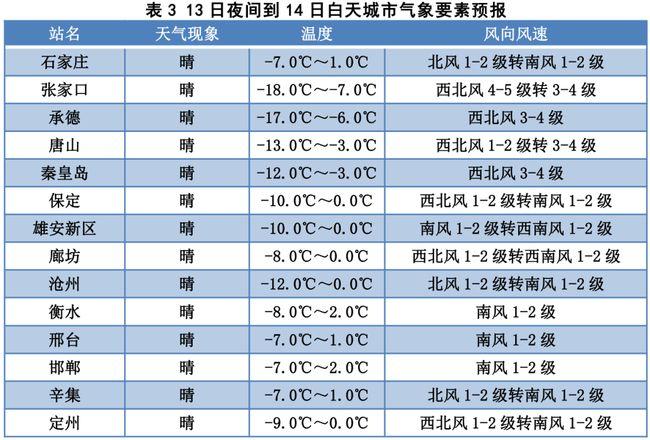 河北省为什么会出现断崖式降温?河北近日天气情况-图3 河北省为什么会出现断崖式降温?河北近日天气情况-图3
