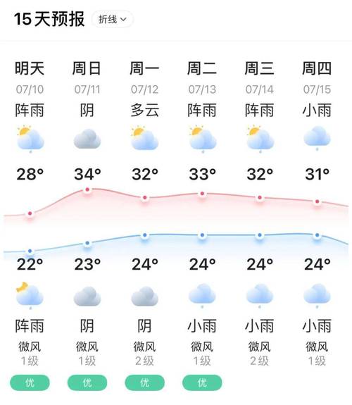 义乌天气与成都差不多′吗?今天新都天气情况-图2 义乌天气与成都差不多′吗?今天新都天气情况-图2