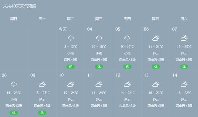 大理宾川天气适宜种植什么？宾川未来天气情况