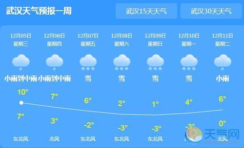 武汉中雨天气适合旅游吗?宁都黄陂天气情况-图3 武汉中雨天气适合旅游吗?宁都黄陂天气情况-图3