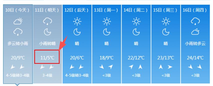 元旦扬州有什么好玩的？扬州元旦天气情况