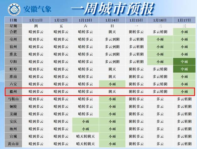 滁州的天气适合生活吗?安徽滁州天气情况-图2 滁州的天气适合生活吗?安徽滁州天气情况-图2