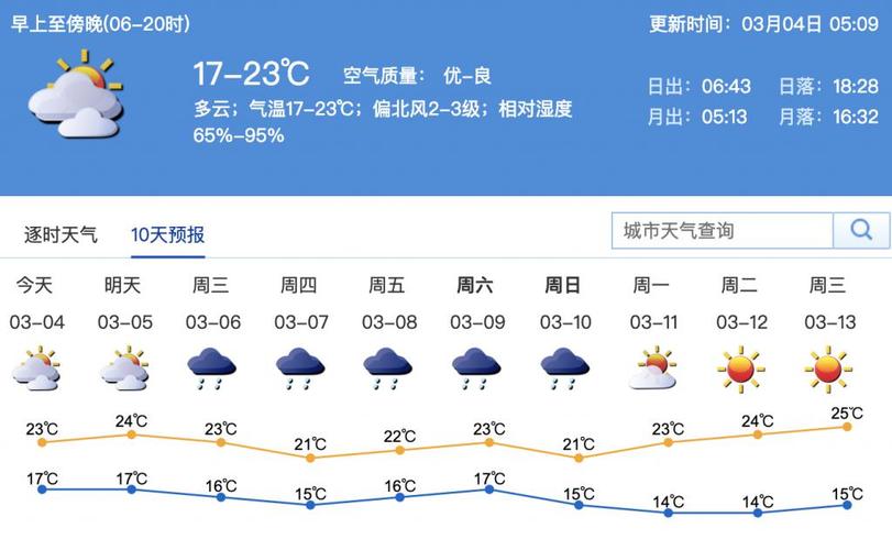 深圳1月气温?6.1深圳天气情况-图2 深圳1月气温?6.1深圳天气情况-图2