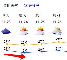 深圳1月气温?6.1深圳天气情况-图3 深圳1月气温?6.1深圳天气情况-图3