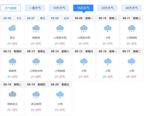 荣昌区面积多少平方公里？荣昌的天气情况