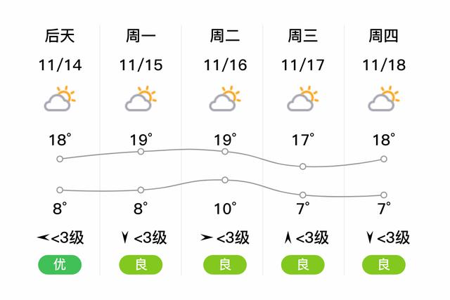 宜兴在无锡的什么地方？宜兴历年天气情况-图3