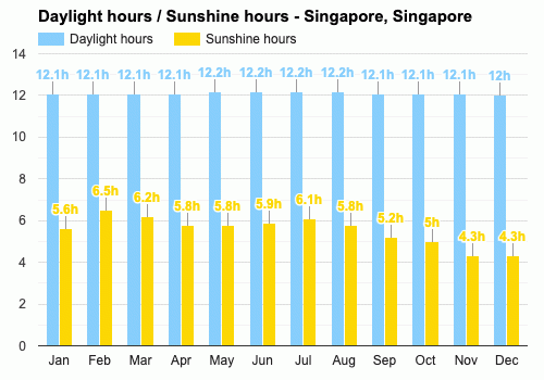 Singapore最常见的天气?昨天新加坡天气情况-图2 Singapore最常见的天气?昨天新加坡天气情况-图2