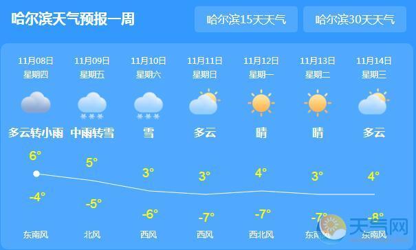 哈尔滨雨大吗?哈尔滨全省天气情况-图2 哈尔滨雨大吗?哈尔滨全省天气情况-图2