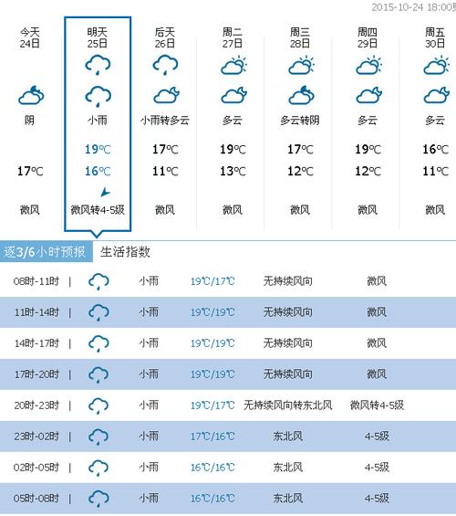 襄阳最好天气几月？襄樊的天气情况