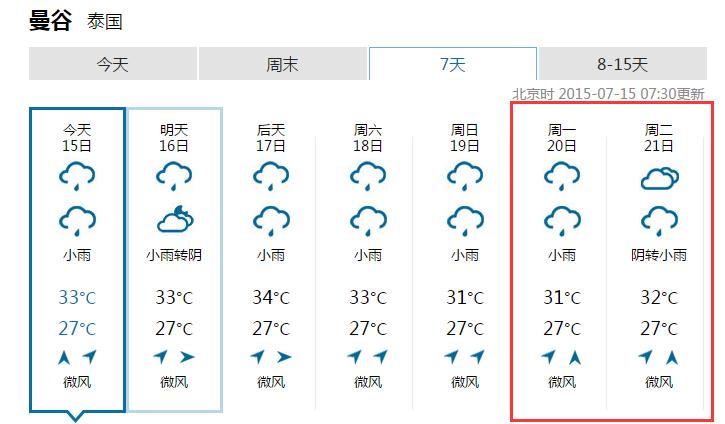 泰国天气30天查询?曼谷个月天气情况-图3 泰国天气30天查询?曼谷个月天气情况-图3