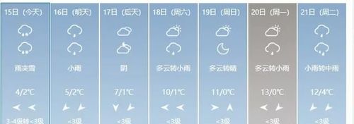 安徽的雪下到哪里了?明天宣城天气情况-图3 安徽的雪下到哪里了?明天宣城天气情况-图3
