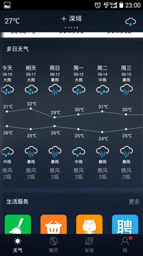 深圳市历史天气预报查询?深圳小时天气情况-图3 深圳市历史天气预报查询?深圳小时天气情况-图3